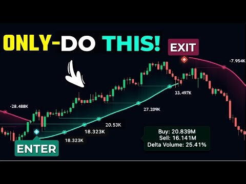 1 Indicator, 2 Uses! Most Powerful Trading Tool Ever Created