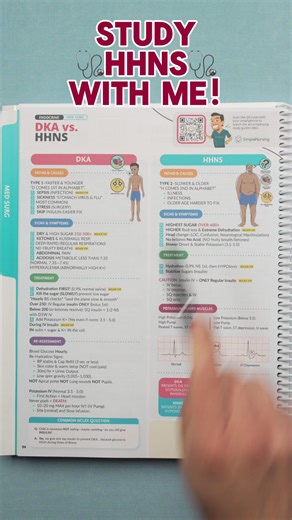 28K views · 271 reactions | Let's review HHNS ! . . Check out our study guides here: https://ow.ly/Ou6y50W5HQw . #nursingschool #nurse #nursingschool | SimpleNursing | Facebook