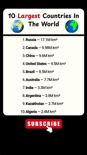 10 Largest Countries In The World 🌍