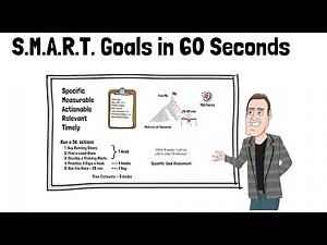 SMART Goals: Explained in 60 Seconds