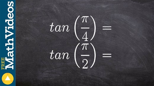 How do we create the graph of the tangent function