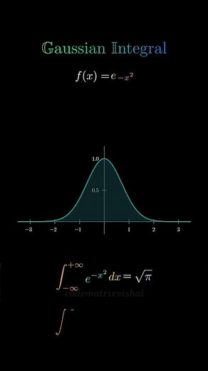 Gaussian Integral Explained | Area Under e⁻ˣ² Curve = √π #maths #gaussianintegral #mathematics