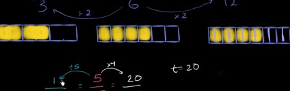 More on equivalent fractions