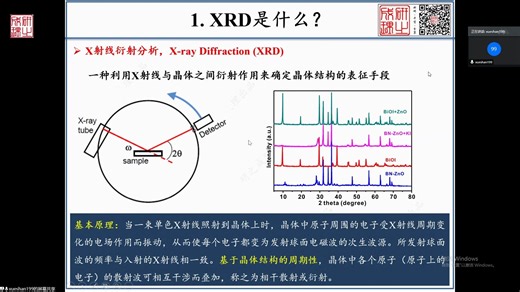 研之成理测试与表征系列公益讲座——XRD