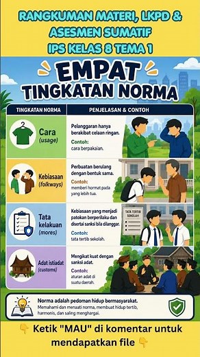 Rangkuman Materi, LKPD & Asesmen Sumatif Kelas 8 IPS TEMA 1 Kondisi Geografis dan Pelestarian SDA