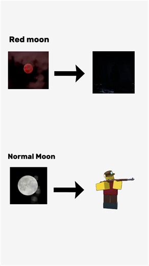 Roblox Deadrails Animation Edits