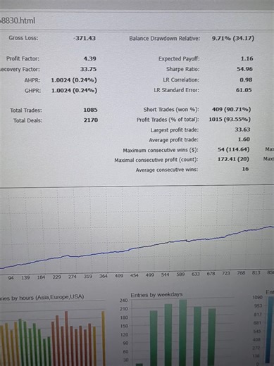 #gold #mt5 #robottrading #investing
