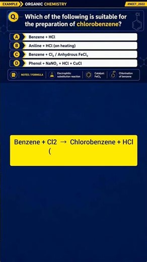 Day 64/80 🔥 The Chlorobenzene Question Most Students Get Wrong