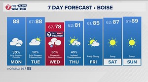 3.4K views · 20 reactions | The daily forecast from Idaho's trusted KTVB First Alert Weather team. | KTVB | Facebook