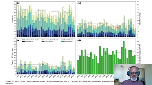 4 - Response of Tropical Cyclones to Global Warming Remains Confusing at Global and Local Scales@ | Raghu Murtugudde