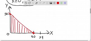 SOLVED:Solve the linear programming model formulated in Problem 22… | Numerade