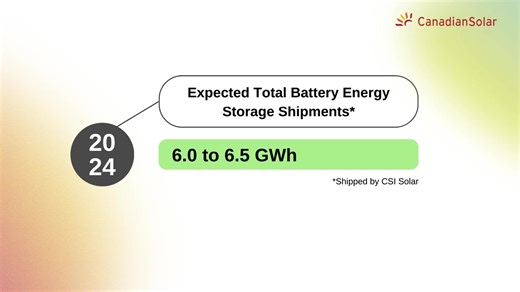 Canadian Solar announces financial results for the fourth quarter and full year that ended on December 31, 2023. #canadiansolar #makethedifference #modules #renewableenergy #solar #energystorage #sustainability #annualreport #financialreporting | Canadian Solar Inc.