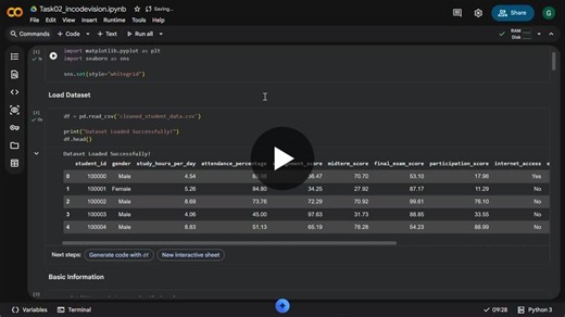 #incodevision #datascience #eda #dataanalysis #python #internship #incodevision #learningjourney | Ganesh k Pawar