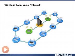 2 Types of Wireless Networks