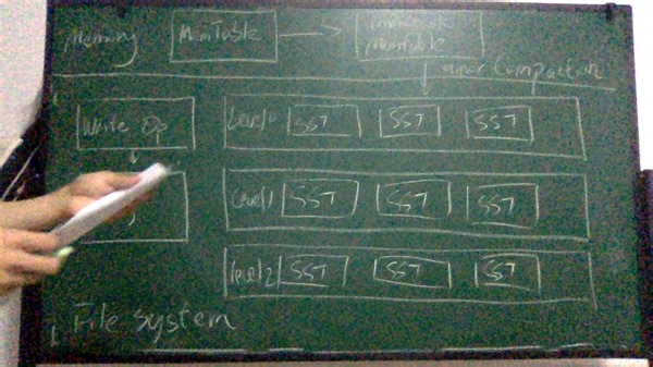 存储引擎 LevelDB Go语言实现版本架构精讲-2-数据读写流程概述