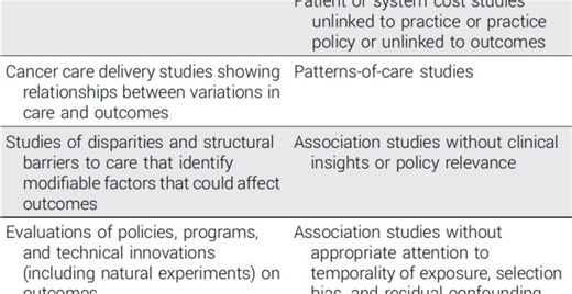 JCO「手把手」教你开展真实世界研究_腾讯新闻