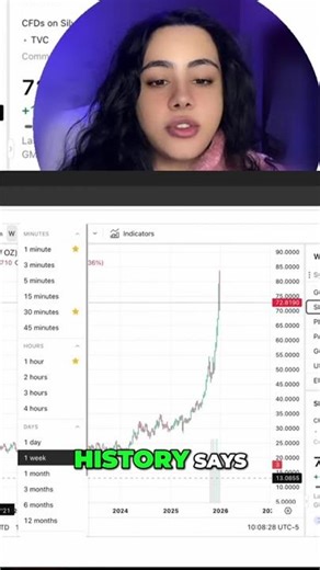 Why I See Silver Exploding to $150–$200 by 2026 #shorts