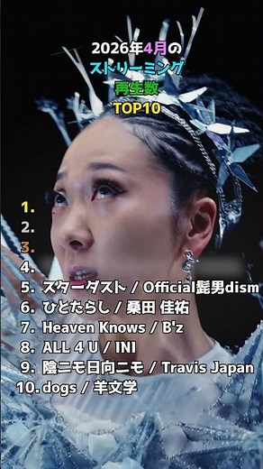 2026年4月のストリーミング再生数TOP10