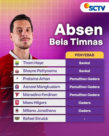 Pemain Absen FIFA Series 2026 Timnas Indonesia