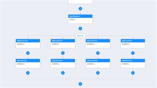 Java工作流引擎中的表达式引擎JUEL的用法-Activiti-Flowable-Camunda仿钉钉流程设计器