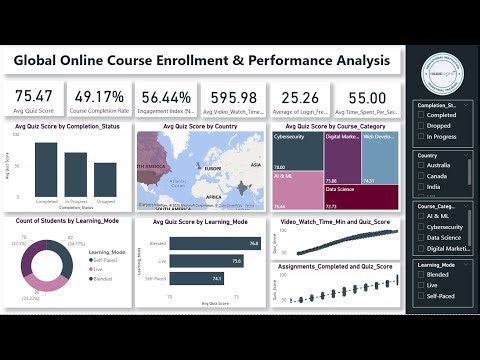Global Online Course Enrollment & Performance Analysis - Part 1 - Power BI Tutorial