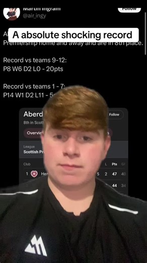 Aberdeen FC's Shocking Performance Needs Immediate Action