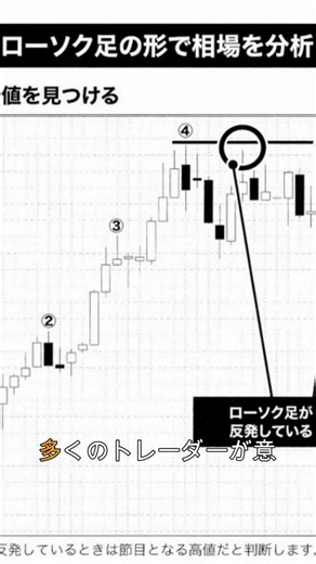 [FX Chart Analysis] What are market turning points? A must-know for traders! 🤑