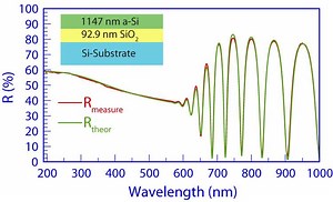 Refractive index and extinction coefficient of thin film materials - Alchetron, the free social encyclopedia