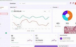 bootstrap构建的电子商务项目，商城订单销售统计后台页面源码_哔哩哔哩_bilibili