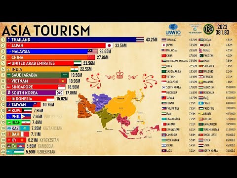 THE MOST VISITED COUNTRIES IN ASIA