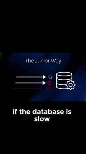 Project Loom Just Made Reactive Code Obsolete #coding #springplatform #projectloom