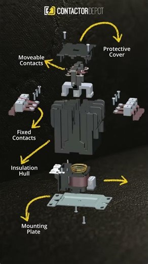 Inside a Definite Purpose Contactor (DP) | Parts Explained in Seconds