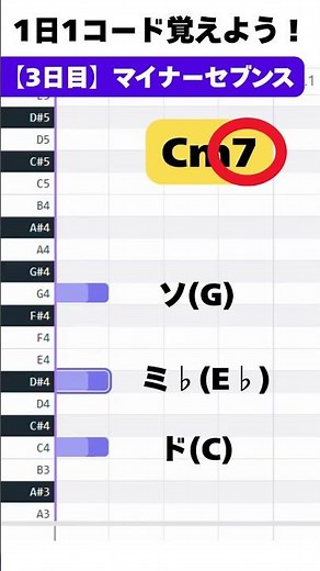 1日1コード覚えよう！【3日目】 マイナーセブンスコード #dtm #dtm初心者 #コードネーム