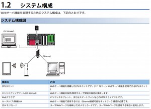 【中級編】iQ-RシリーズWebサーバー機能概要 - FA電気設計屋の技術倉庫