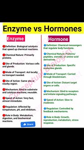 Enzyme vs Hormones 🥰 #enzymes #hormones #biology #differences #infographic | Conceptual Biologist
