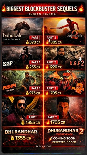 “New Box Office King? 👑 Dhurandhar 2 Hype 💀🔥” #Shorts