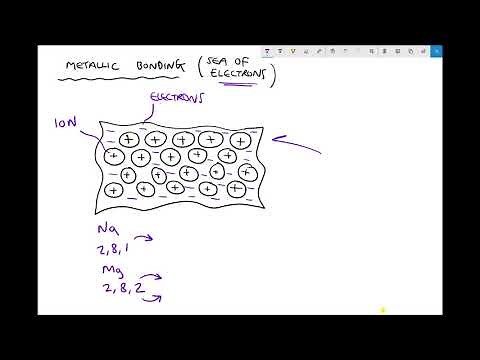 Metallic Bonding in Metals and Metal Alloys (Atomic Bonding Mechanisms)