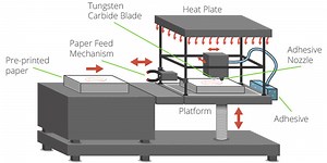 Sheet Lamination (SL) - 3DPrinting.Lighting