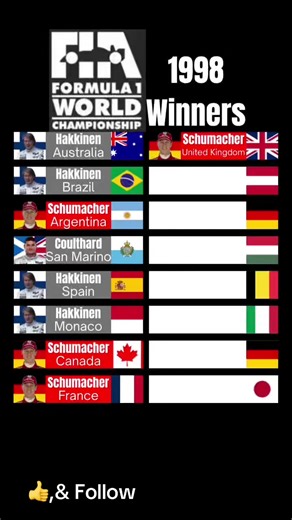 Formula One 1998 Winners | Formula 1