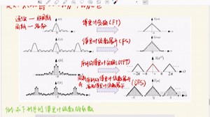 【数字信号处理dsp】离散傅里叶级数DFS