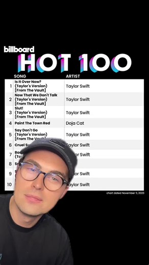 Taylor Swift Billboard Hot 100 History and Top Hits