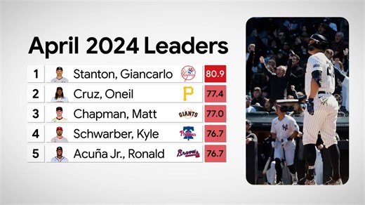 New metrics introduced to Statcast by Google Cloud