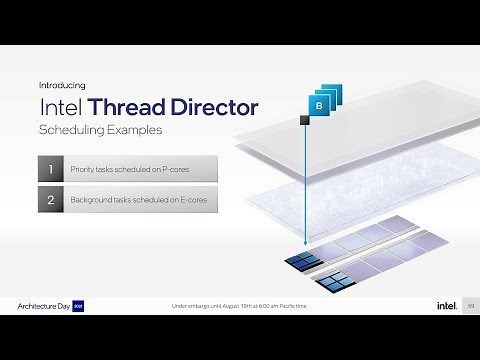 Intel Thread Director Demo by Rajshree Chabukswar