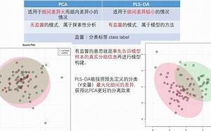 3.3.1PLS-DA简介