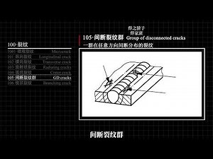 焊接缺陷系列课程3Welding Defect Series Course 3