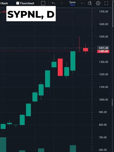 16-01-2026 Nepse Update#stockmarket #nepseaviralyatra #financialfreedom #nepse #nepseanalysis