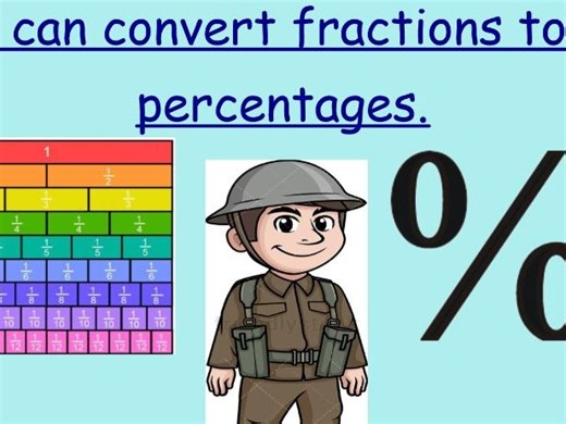 Convert fractions to percentages Year 6 maths