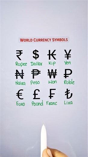 World Currency Symbols 🔥