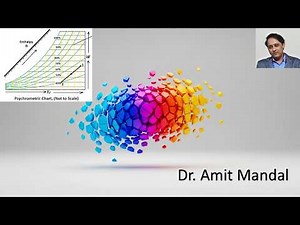 Psychrometric Chart Explained: Mastering Graphical Calculations