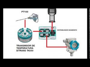 Calibración del transmisor de temperatura con el protocolo Fieldbus Foundation